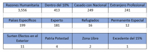 tabla permisos laborales